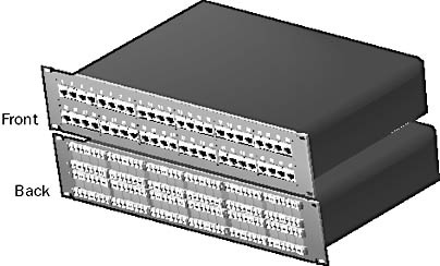 Networking Patch Panel Definition